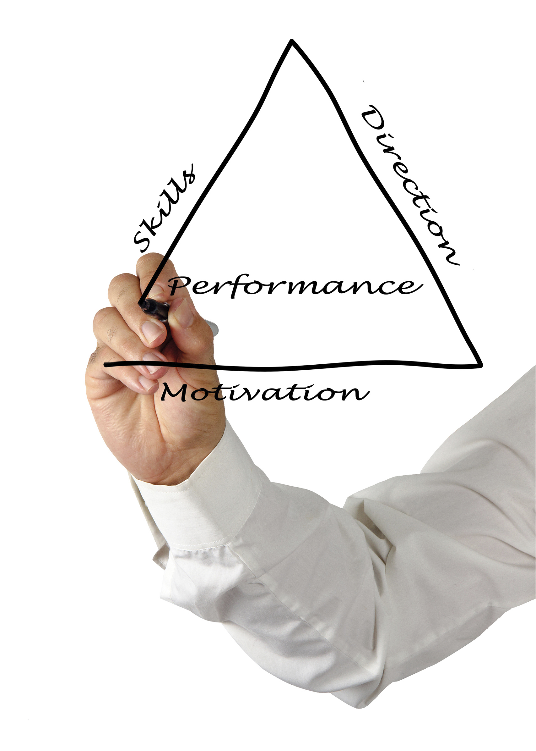 9 Ways to Motivate Employees with Performance Reviews