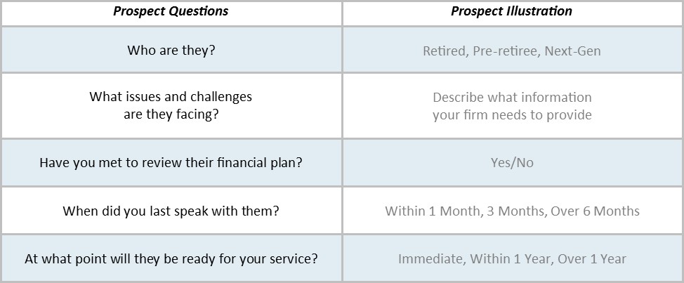 Prospecting Questions for Financial Advisors