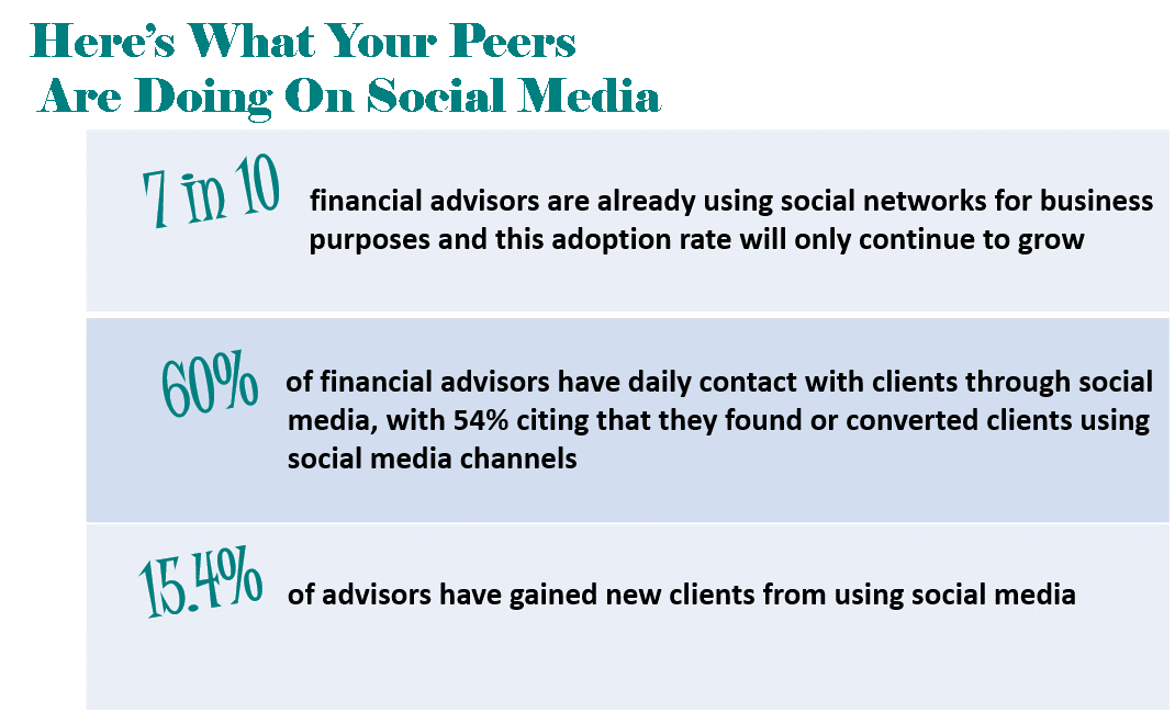 Here's What Your Peers Are Doing On Social Media
