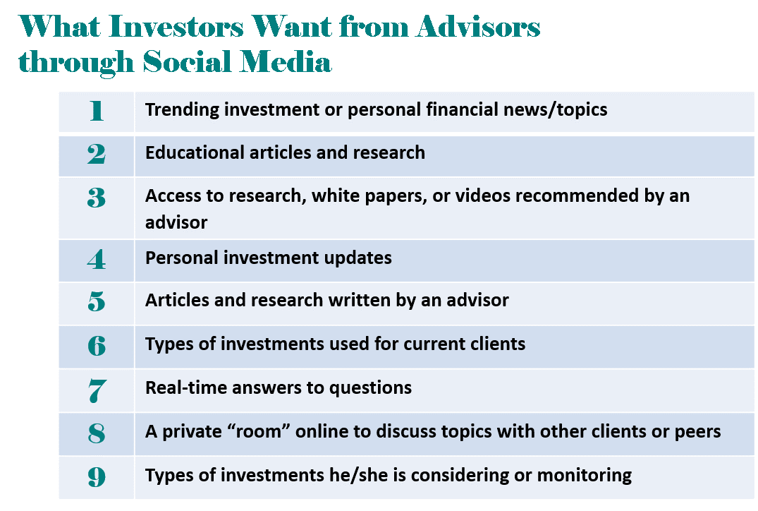 What Investors Want from Advisors through Social Media